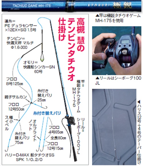 タックルの写真と仕掛けの図