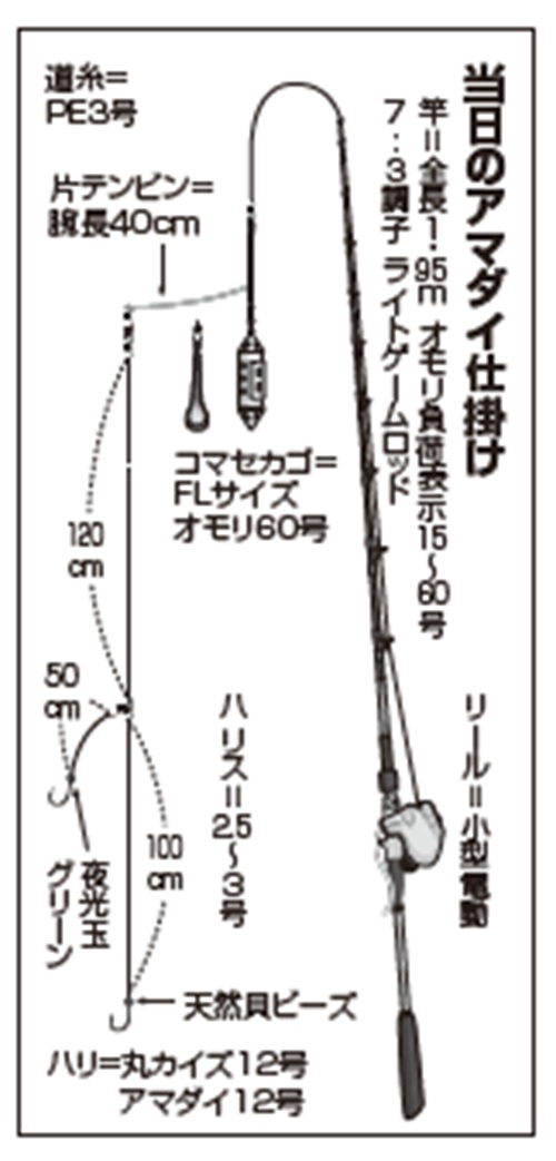 仕掛けの図