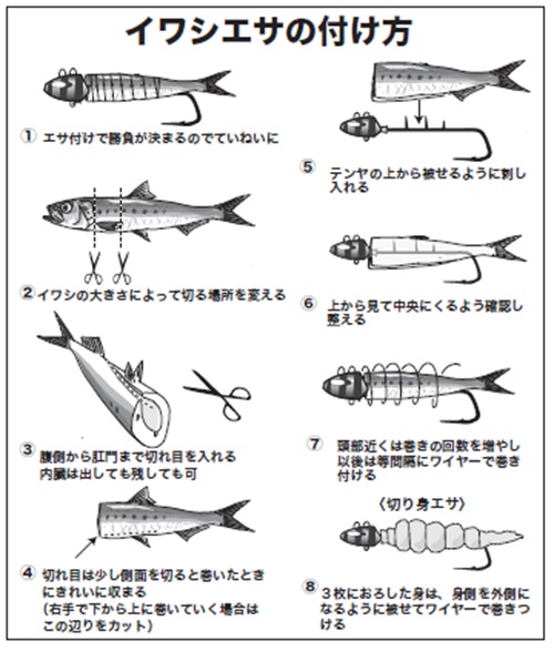 エサの付け方の図