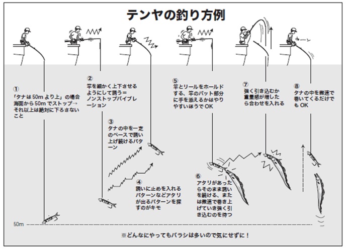 釣り方の図