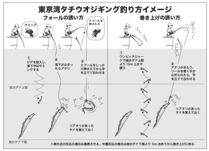 東京湾のタチウオジギング釣り方イメージ