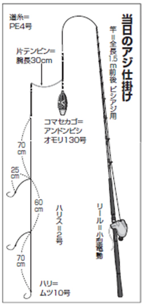 仕掛けの図