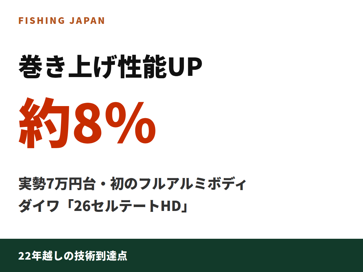 26セルテートHD 約8%カード