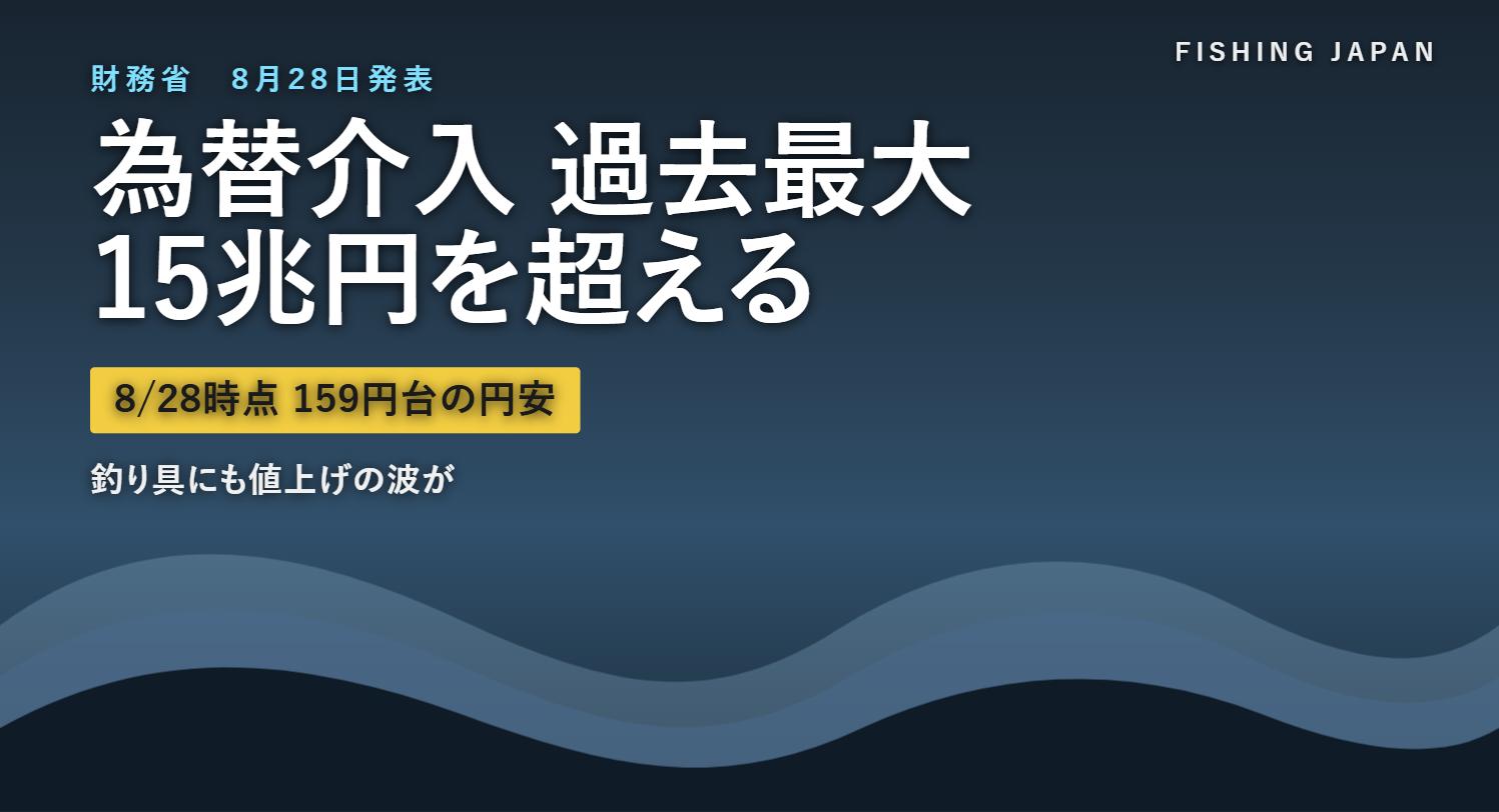 円安と釣り具価格をイメージした画像