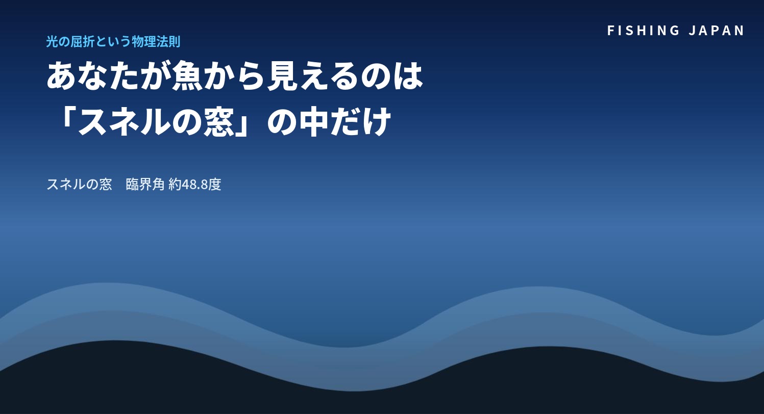 スネルの窓を解説するイメージ画像