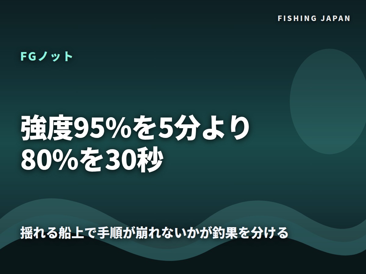 FGノットは締め込みと段取りが要点であることを示した図