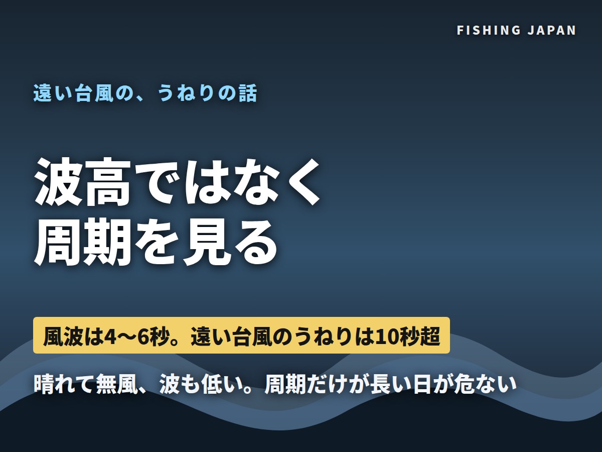 波高ではなく周期を見るべきことを示した図