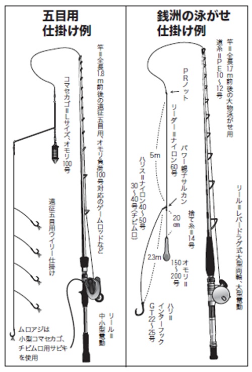 仕掛けの図