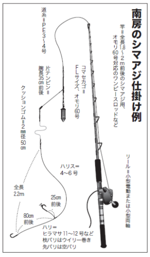 南房のシマアジ仕掛け例