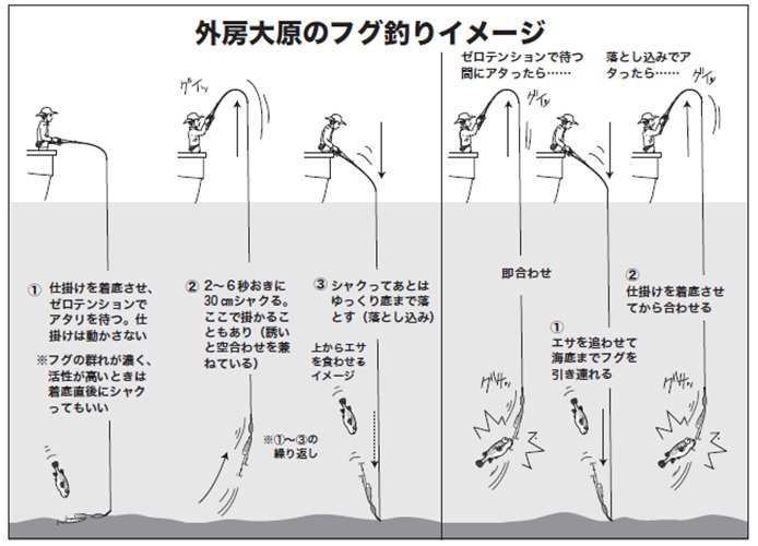 釣り方のイメージ図