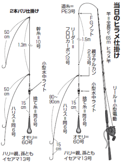7kg級の大判が出た小名浜沖のヒラメ好調