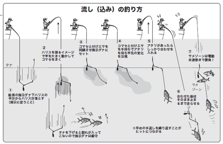 釣り方の図