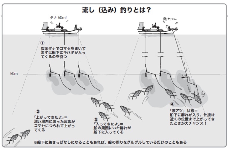 釣り方の図