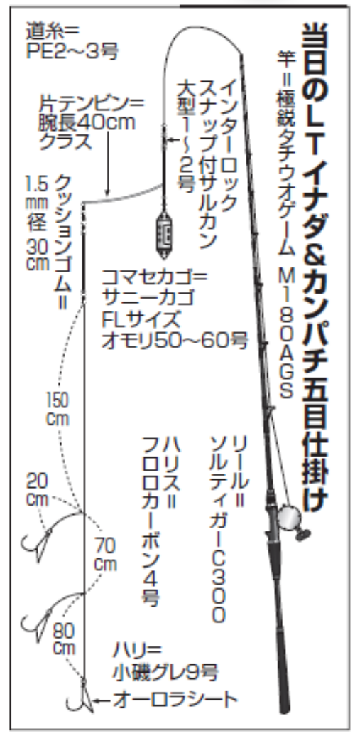 当日のLTイナダ&カンパチ五目仕掛け