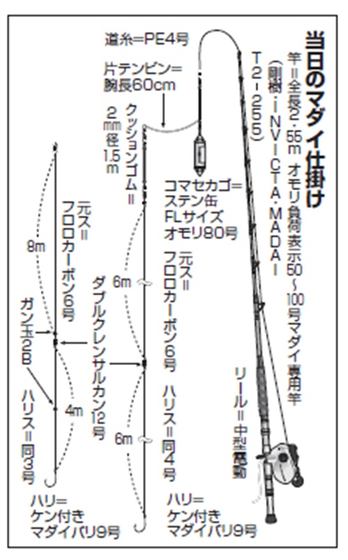 仕掛けの図