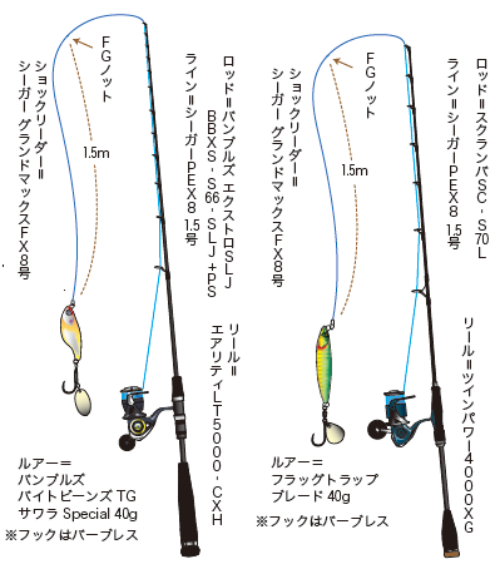 仕掛け