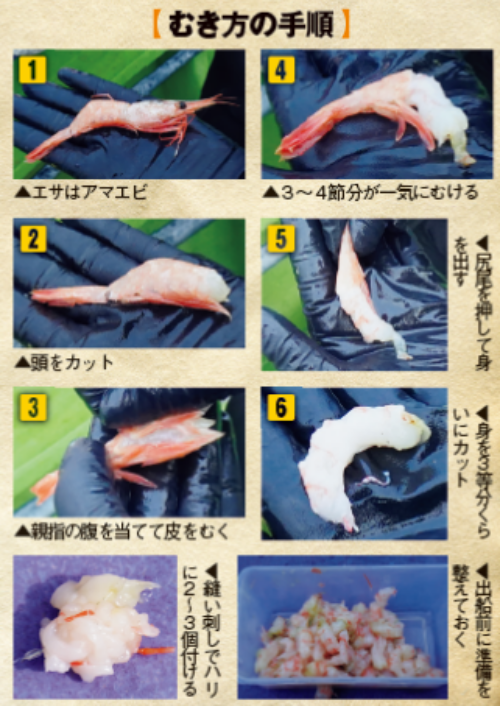 向き方の手順