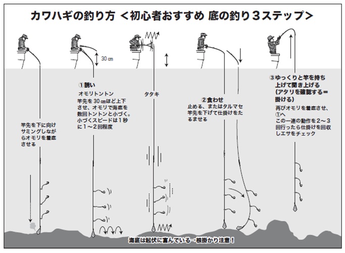 釣り方の図