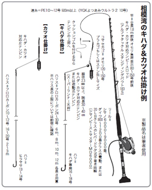 仕掛けの図