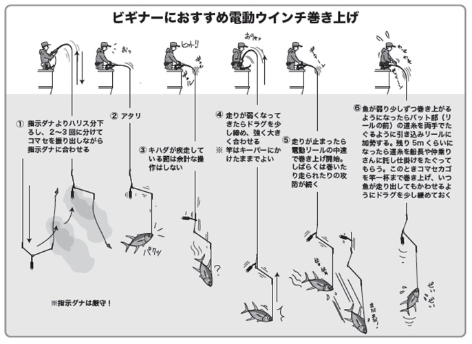 釣り方の図