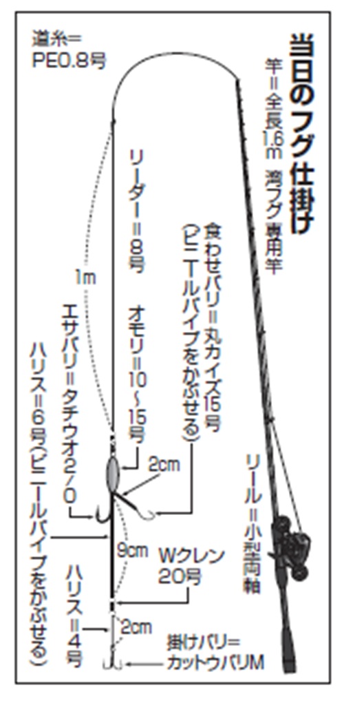 仕掛けの図
