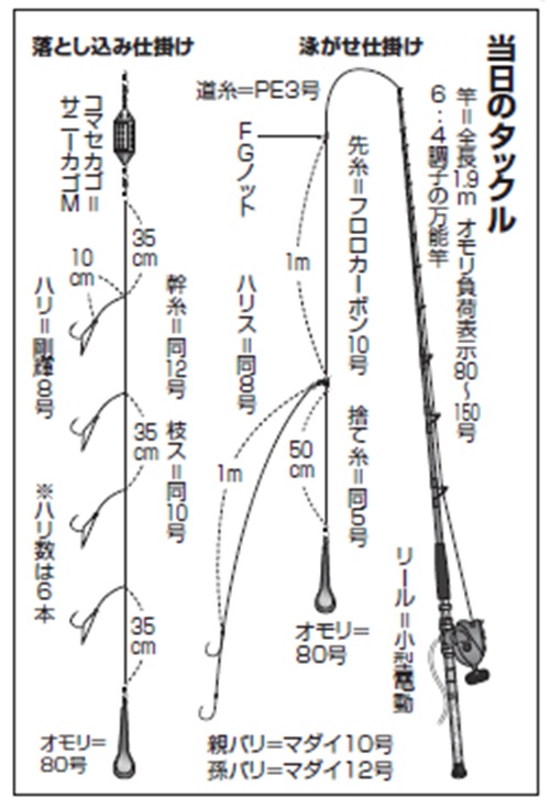 仕掛けの図