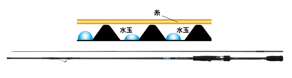 ロッド　写真
