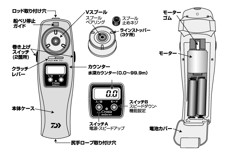 クリスティア ワカサギcriii に18年追加カラーが登場 追い食い巻き機能を搭載したワカサギ釣り専用電動リール