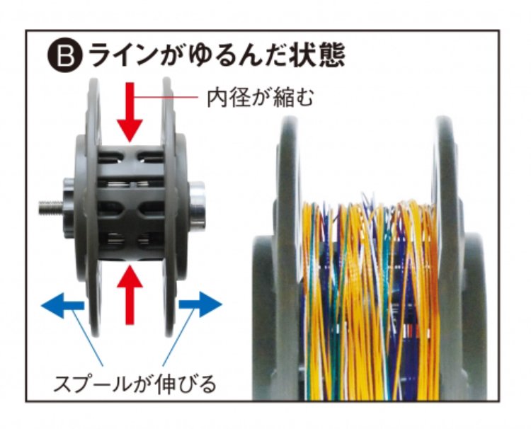 リサイクラー 写真