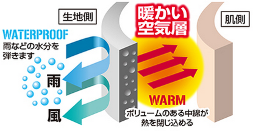 防水防寒服サロペットパンツpx3953は寒い季節の釣りに欠かせない防水 防寒ウエア ボリュームのある中綿で保温性アップ