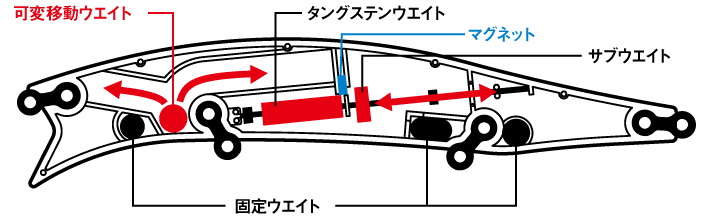 ルアー　イラスト