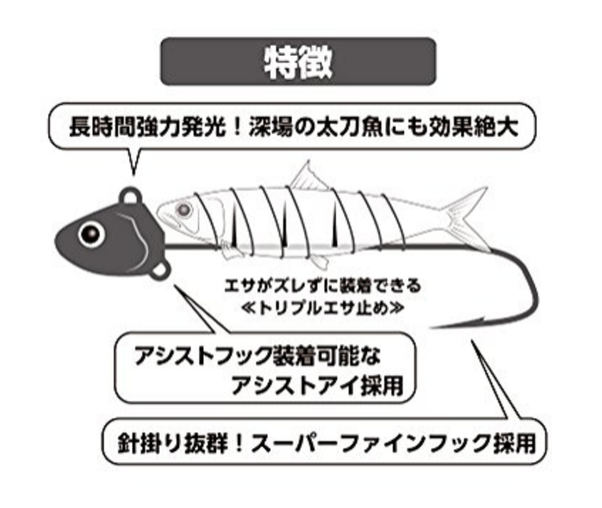 太刀魚テンヤの釣りをマスターしよう おすすめテンヤや関連タックルも大特集