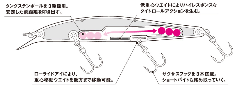 スティーズミノー Huミノーなど10点 Honmono ずっと気になってた No