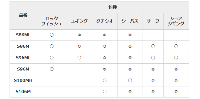 フリーゲームxtは19年新発売の仕舞寸法60センチ未満を達成したパック トラベルロッド