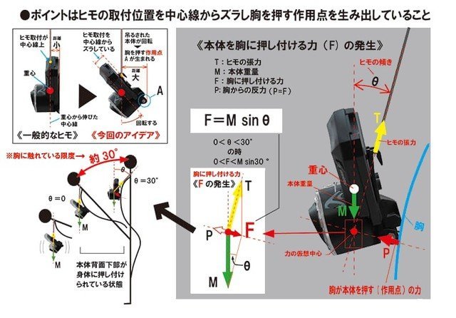 首からぶら下げるチェストライト「インティレイ」がナイトゲームに最適！その使いやすさを徹底解剖