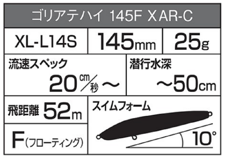 エクスセンス ゴリアテハイ145f Xar Cは19年新発売のゴリアテリニューアルモデル