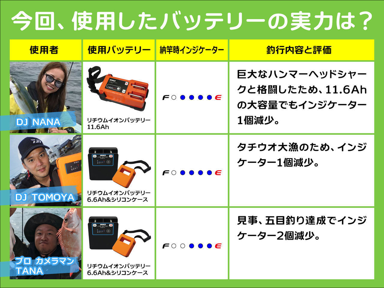 バッテリー　画像