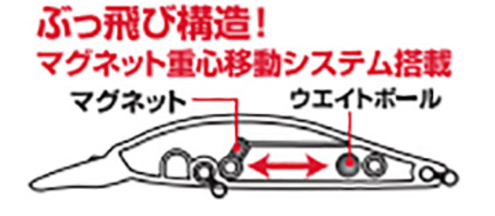 重心移動システムを内臓