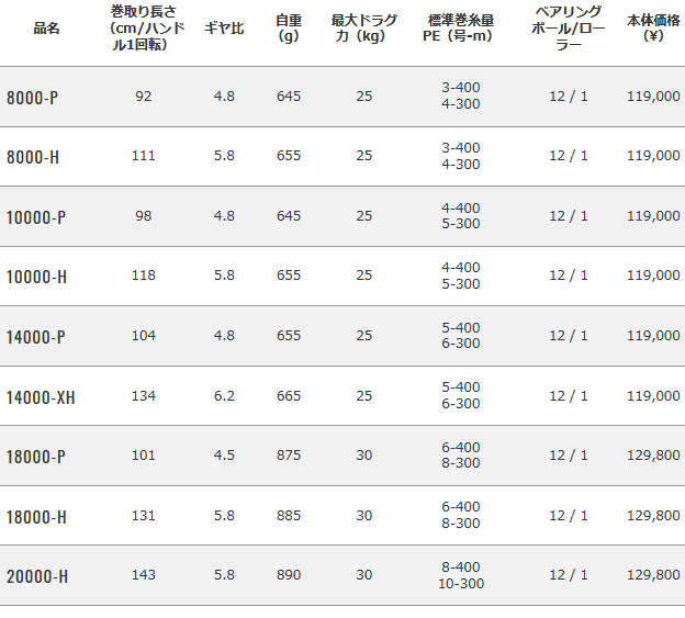 20ソルティガのスペック表