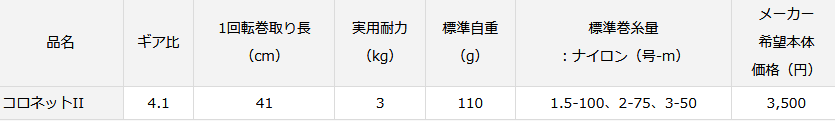 コロネットiiは年新発売の穴釣りやワカサギ釣りに適した両軸リール