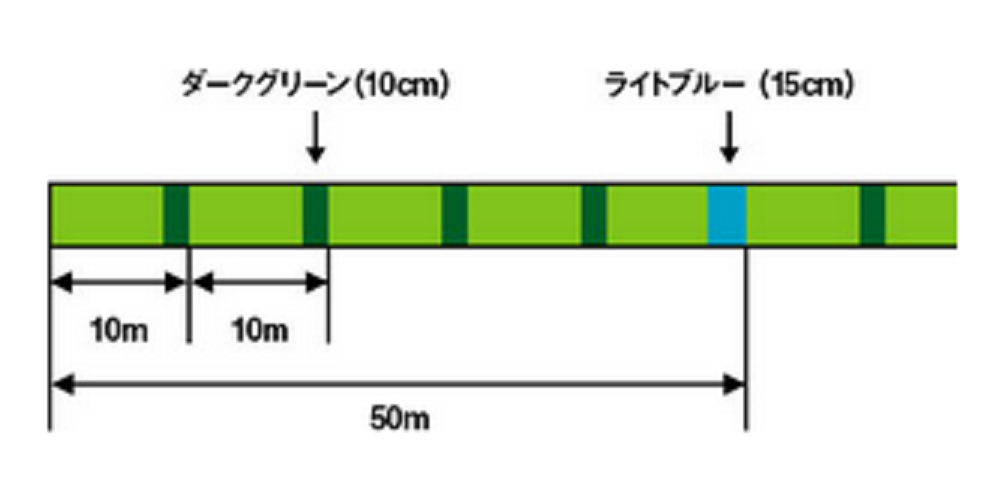 ライン表面のカラー