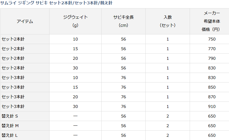 ラインナップ表