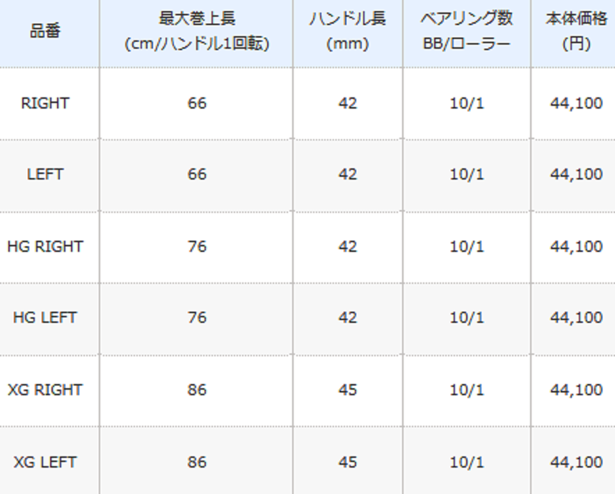 20メタニウムはマグネシウム一体成型ボディを採用！自重175グラムで