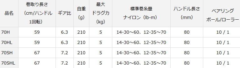 スペック表