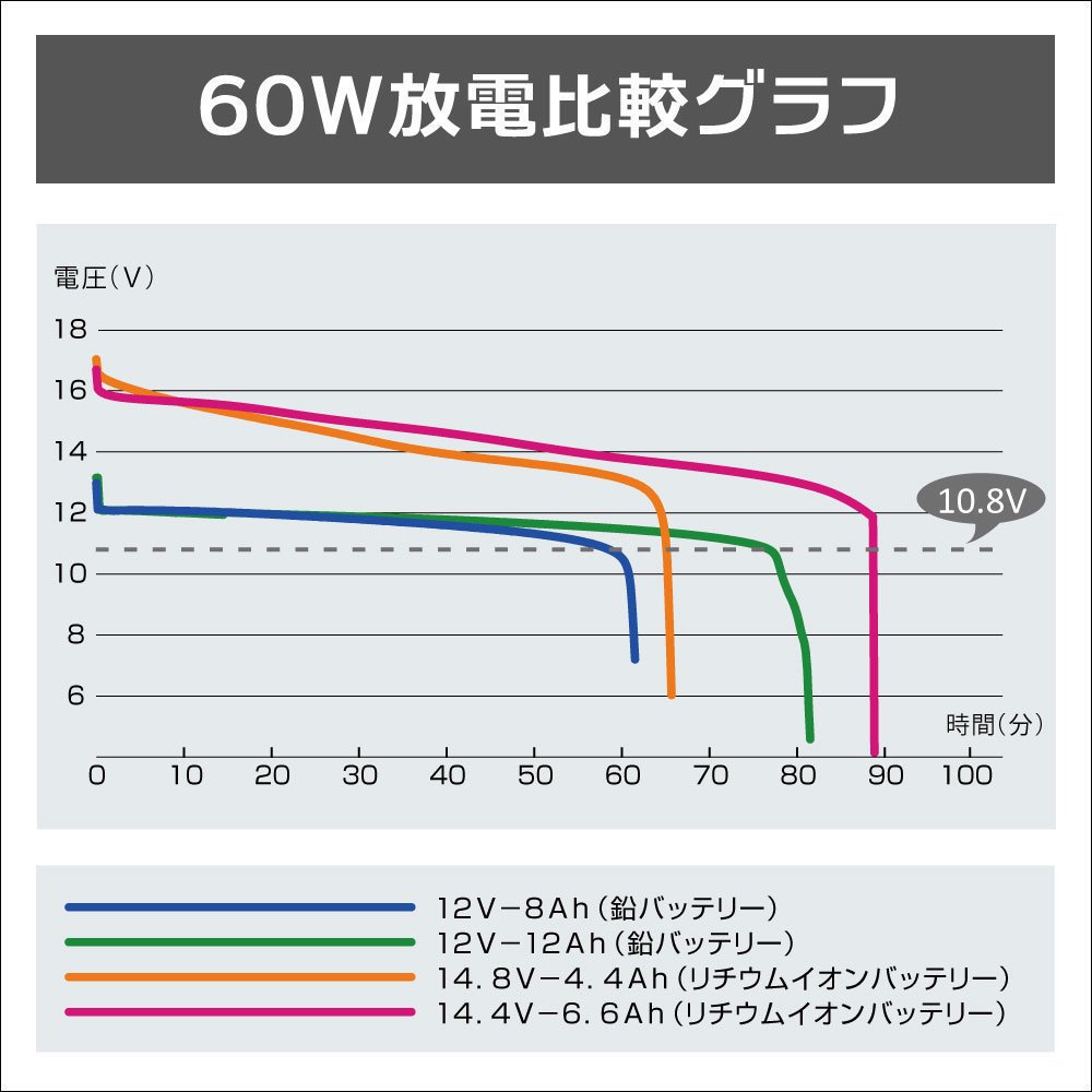 Bmoジャパンのリチウムイオンバッテリー6 6ahがおすすめな理由とは 師崎沖のカサゴ釣りで実際に使ってみた