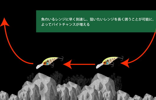 ルアーのイラスト