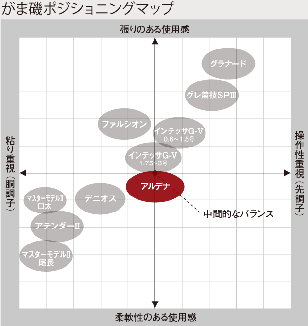 がまかつ がま磯 アルデナ 1.75号5.3 (磯竿 釣り竿)：フィッシング遊+