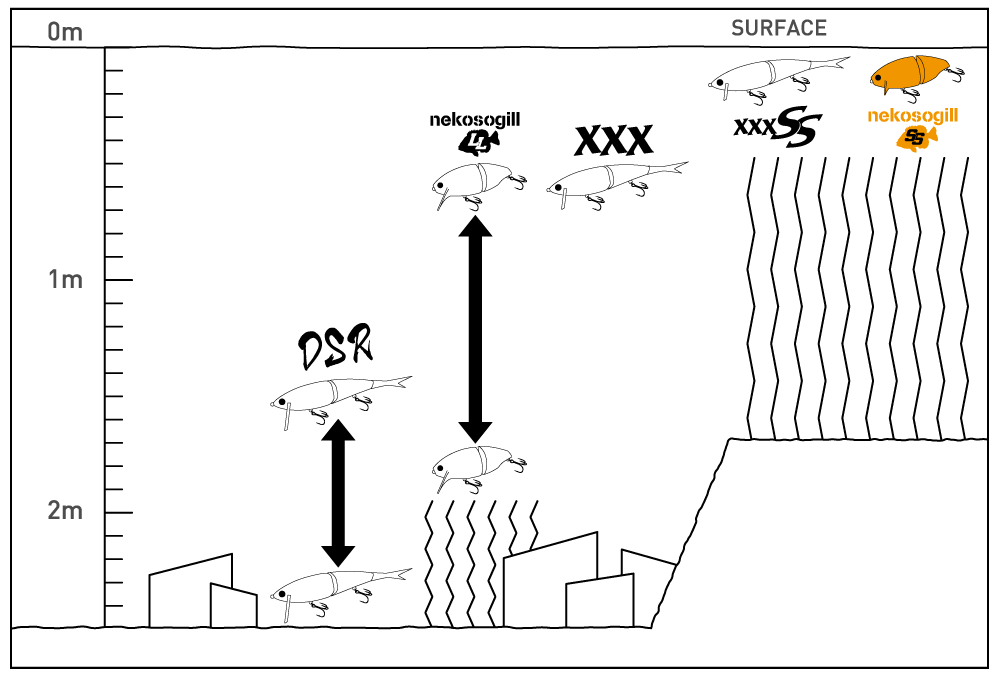 潜行深度のイラスト