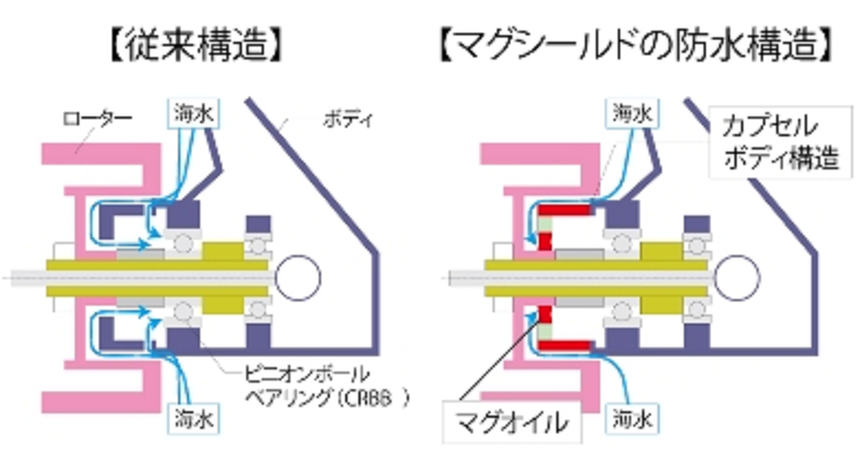リール構造のイラスト