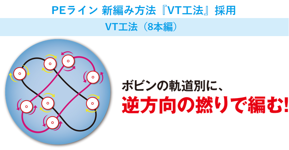 編み込みを表現したイラスト